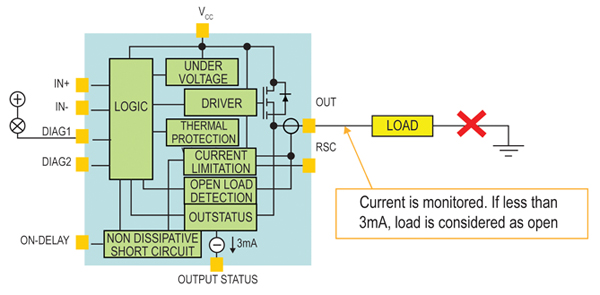 Open load detection in the ON-state Open load detection in the ON-state